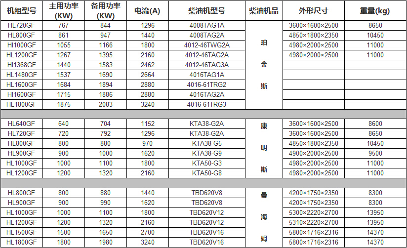 高壓發(fā)電機(jī)組參數(shù) \