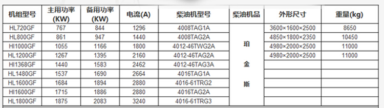 高壓輸出型發(fā)電機(jī)組 \
