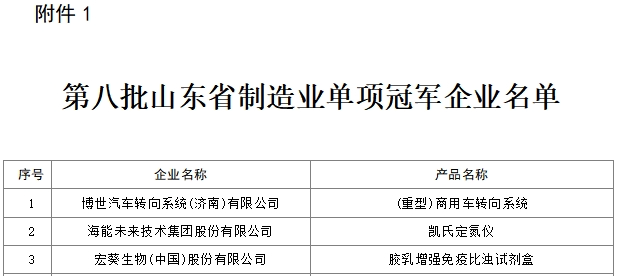 第八批山東省制造業(yè)單項(xiàng)冠軍企業(yè)名單 第八批山東省制造業(yè)單項(xiàng)冠軍企業(yè)名單