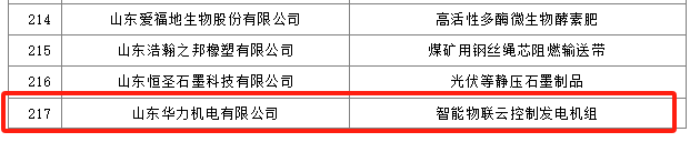 第八批山東省制造業(yè)單項(xiàng)冠軍企業(yè)名單 第八批山東省制造業(yè)單項(xiàng)冠軍企業(yè)名單